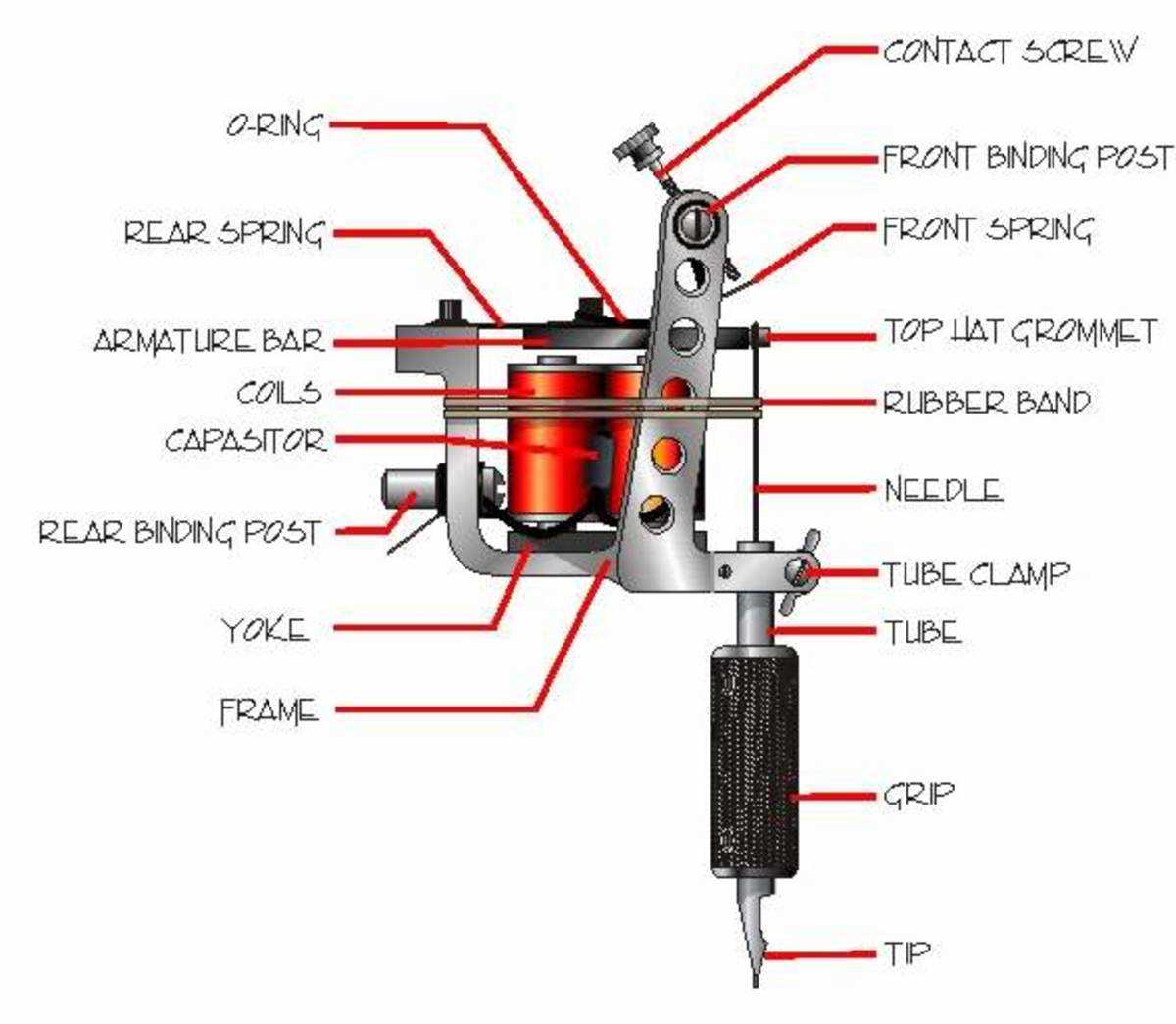 tattoo gun wiring diagram