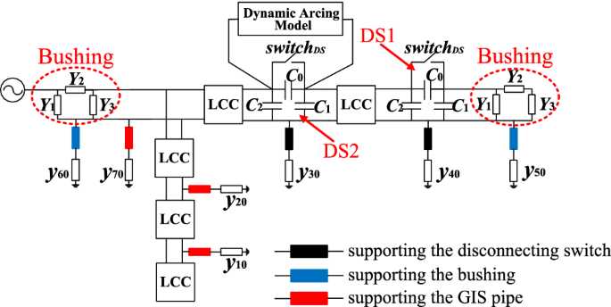 gis schematic diagram