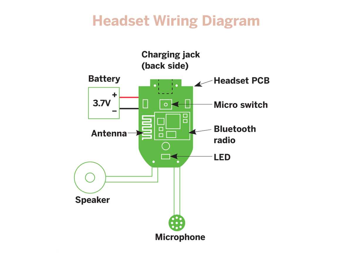 bluetooth headset bluetooth headphones circuit diagram