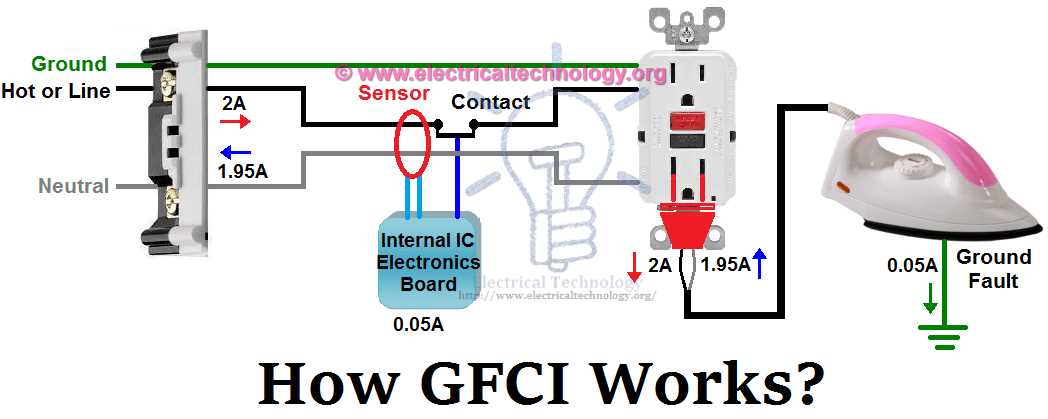 ground fault circuit interrupter diagram
