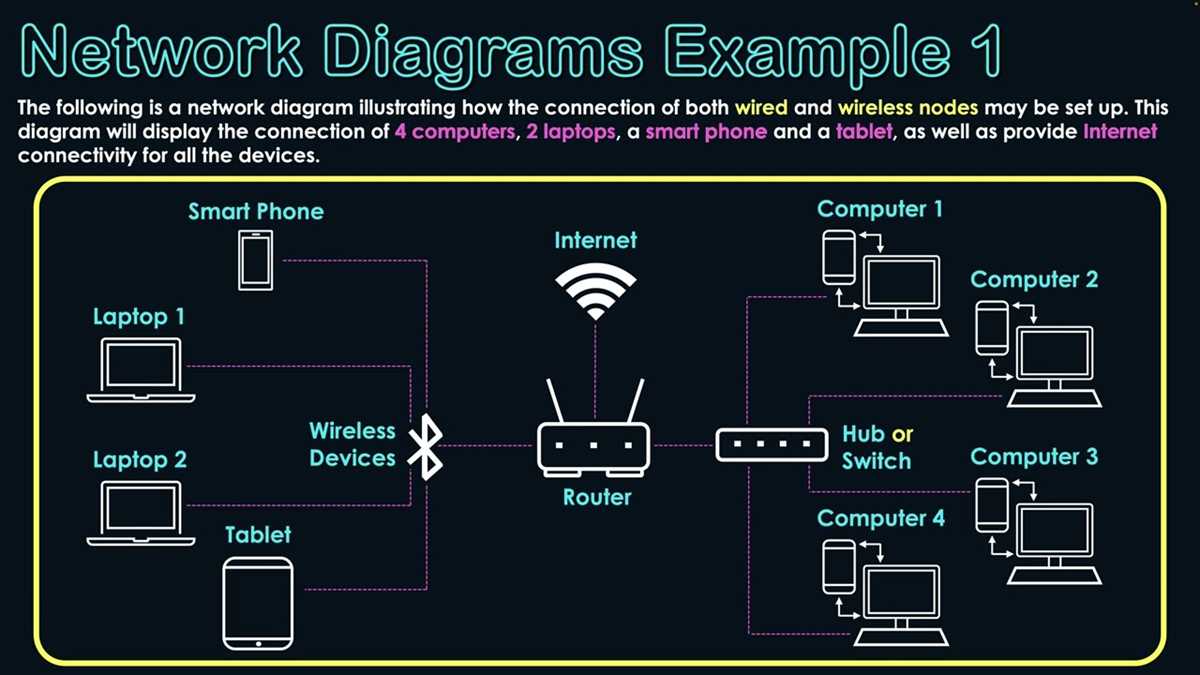 network diagram vs wiring schematic