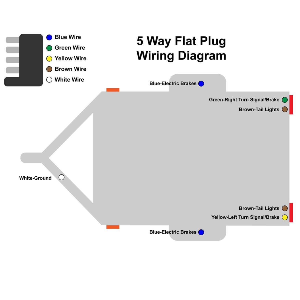 5 pin wiring diagram trailer
