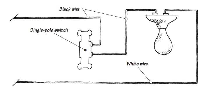 wiring diagram single switch