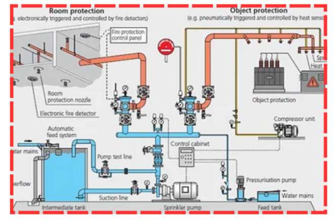 schematic diagram fire protection system