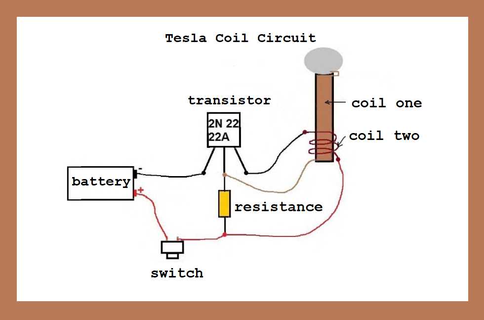the schematic diagram of the tesla coil production.