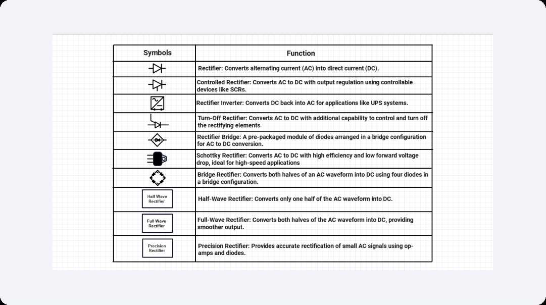 the schematic diagram symbol