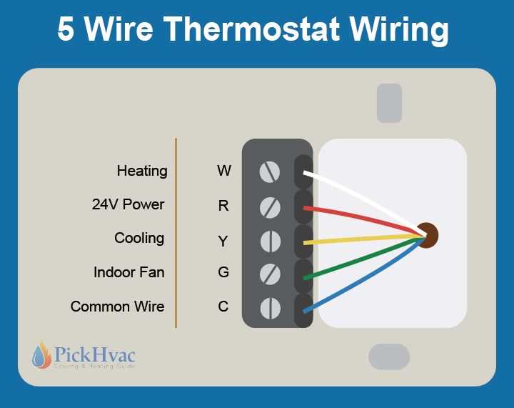 thermostat honeywell wiring diagram