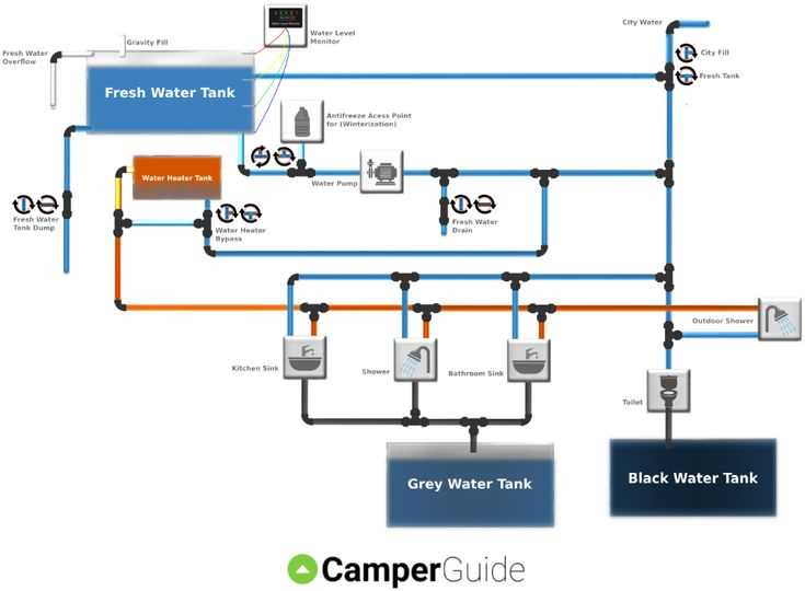 thor 35m water line diagram schematic