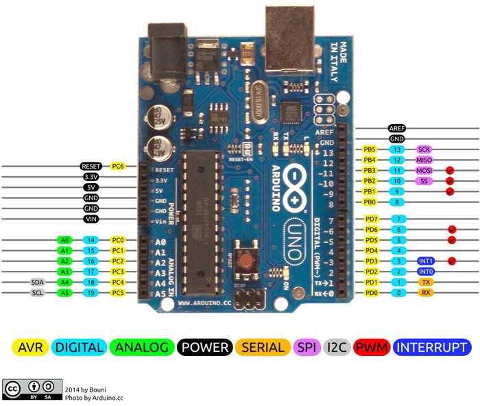 cnc shield v3 circuit diagram
