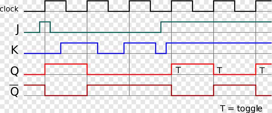 timing diagram circuit