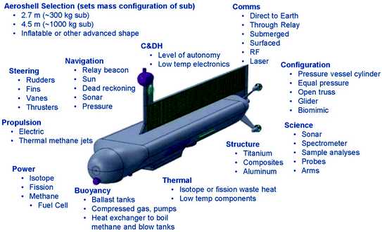 titan sub schematic diagram titan sub schematic diagram