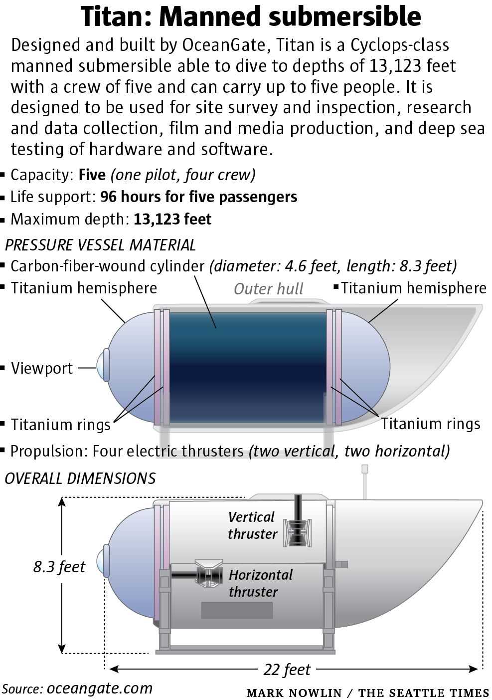 titan sub schematic diagram titan sub schematic diagram