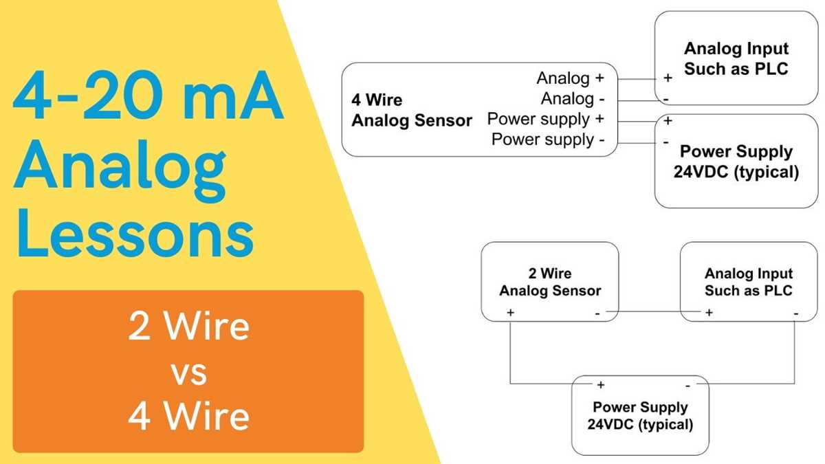 2 wire 4 20ma wiring diagram