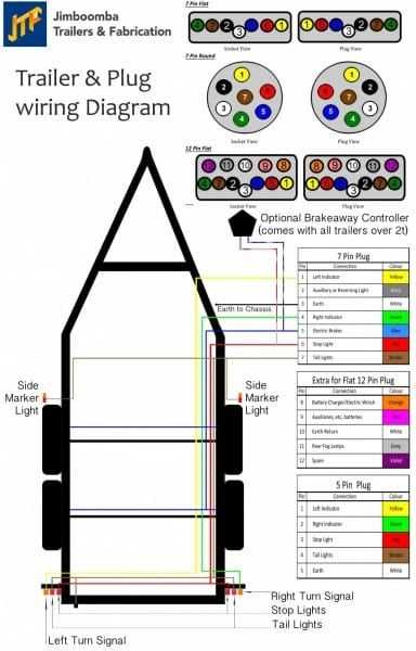 5 pin trailer wiring diagram with brakes