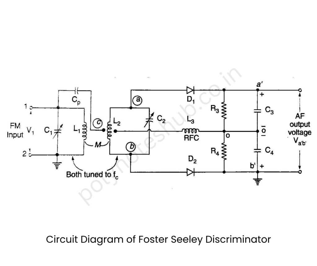 frequency discriminator circuit diagram