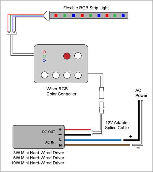 12v rgb led strip wiring diagram