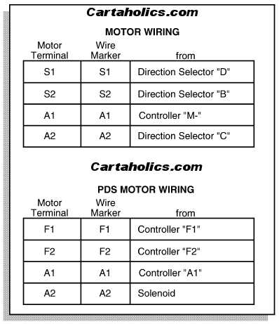 wiring diagram for ezgo electric golf cart
