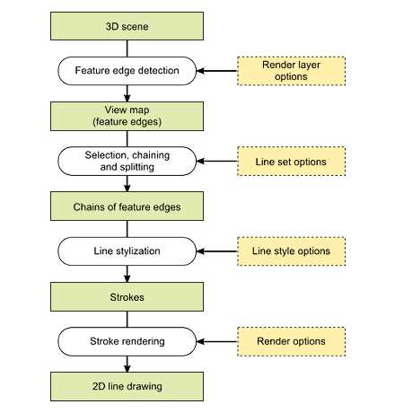 schematic diagram of blender