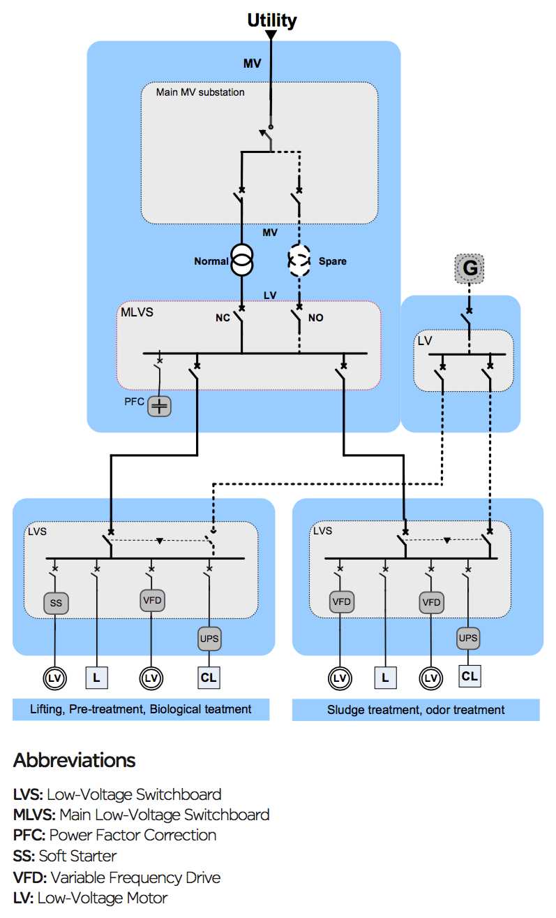 wastewater schematic diagram