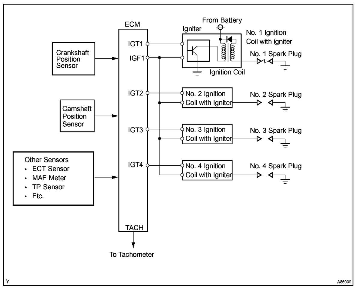 toyota ignition coil wiring diagram