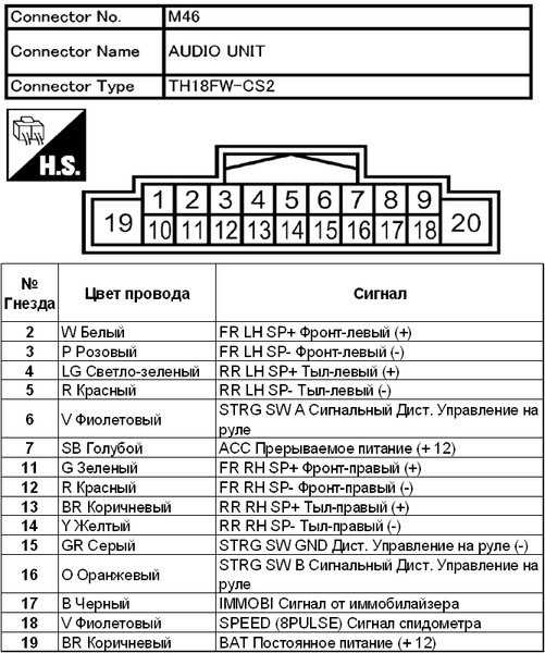 2006 nissan titan stereo wiring diagram
