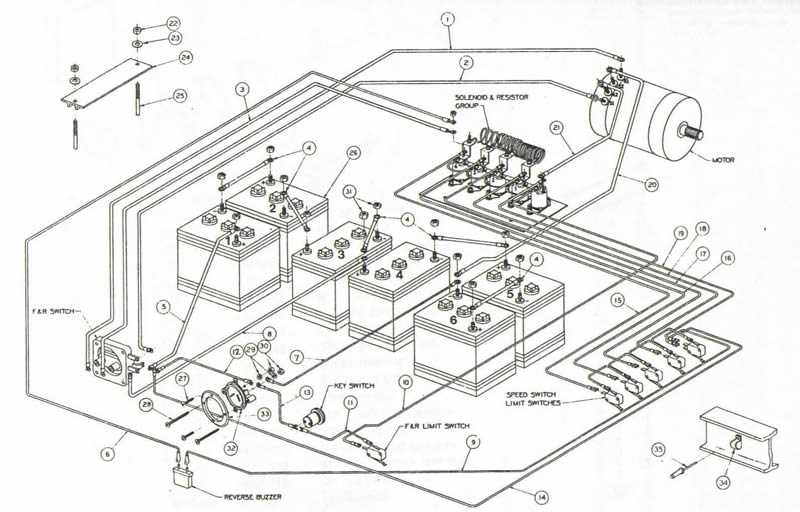 club car ds 36 volt wiring diagram club car ds 36 volt wiring diagram