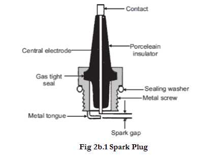 schematic diagram of magneto ignition system