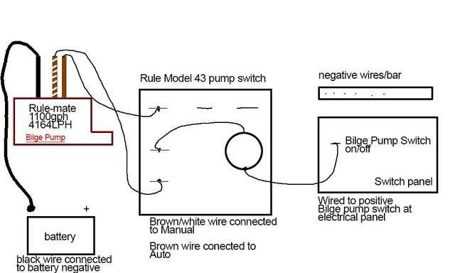 automatic bilge pump wiring diagram