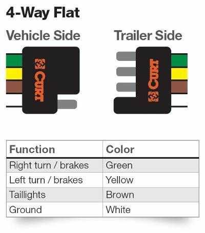 trailer connector wiring diagram 4 way