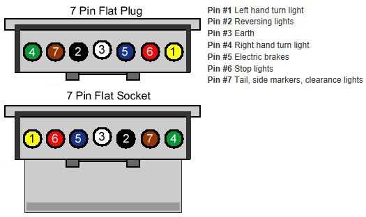 trailer lighting plug wiring diagram
