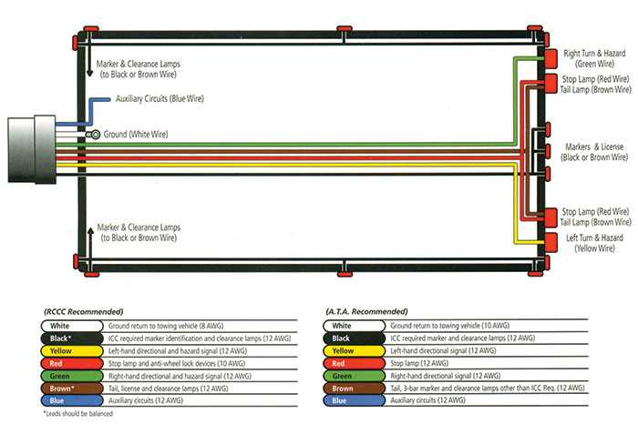 trailer marker light wiring diagram trailer marker light wiring diagram