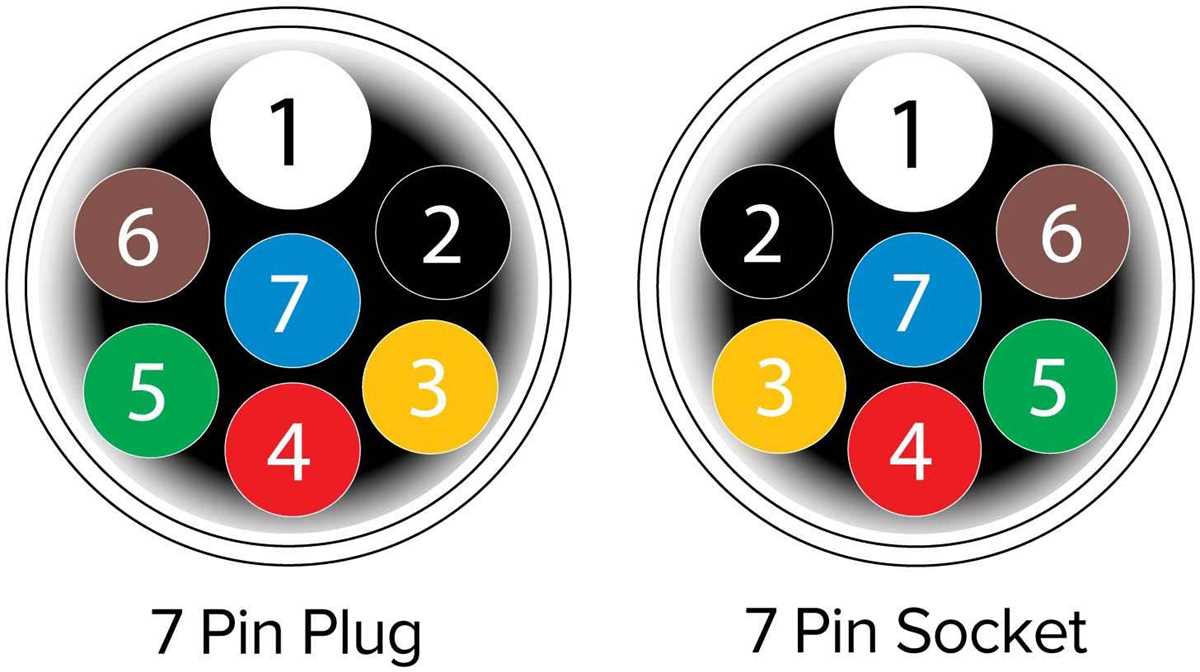 trailer wiring 7 pin diagram