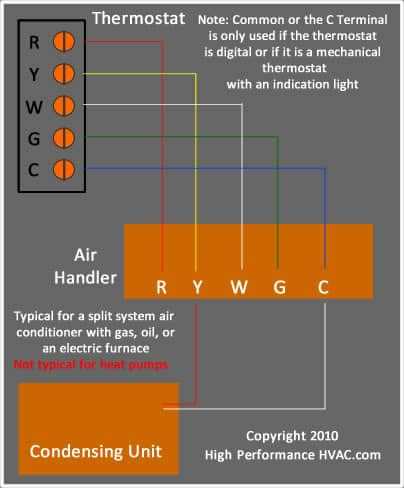 trane air handler wiring diagram