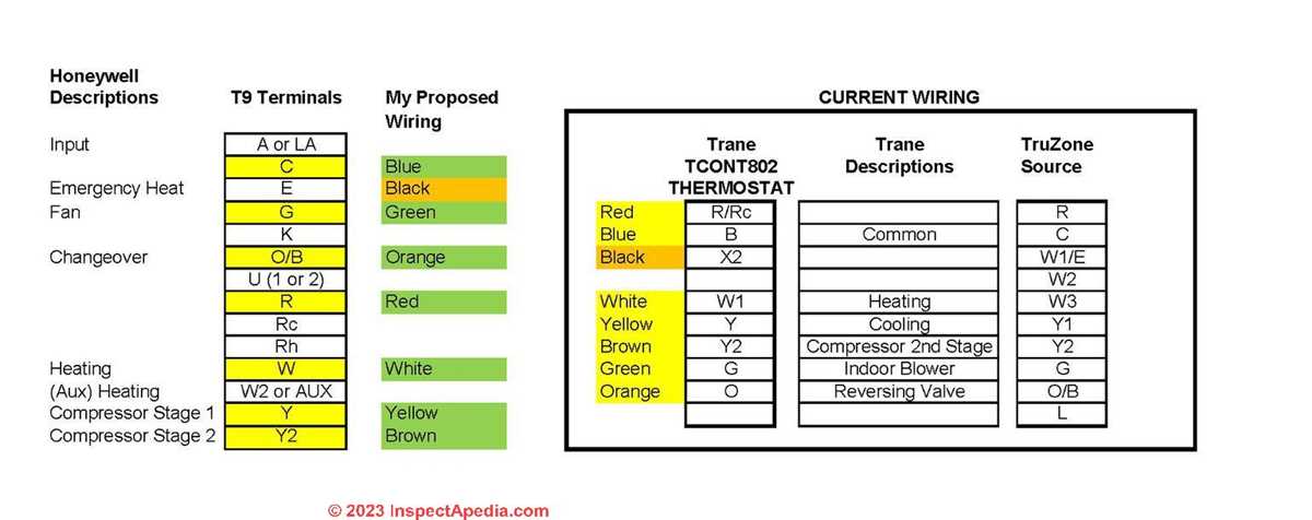 trane wiring diagram trane wiring diagram