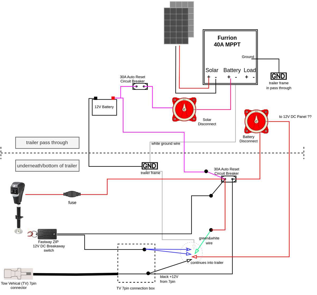 travel trailer 30 amp rv wiring diagram