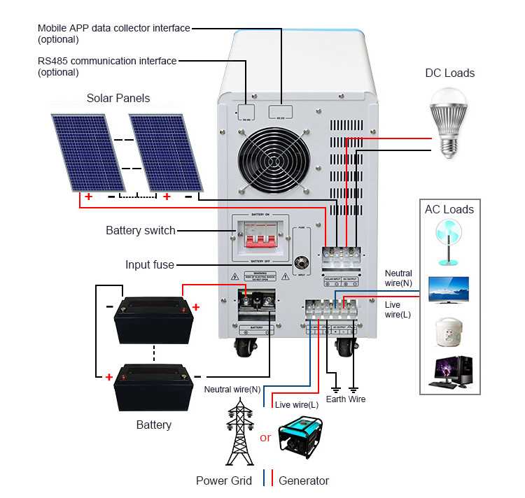 5kw solar inverter circuit diagram 5kw solar inverter circuit diagram