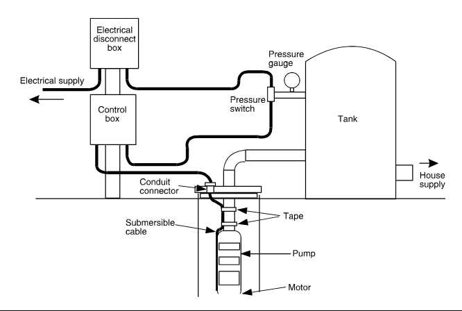 well pressure switch wiring diagram well pressure switch wiring diagram