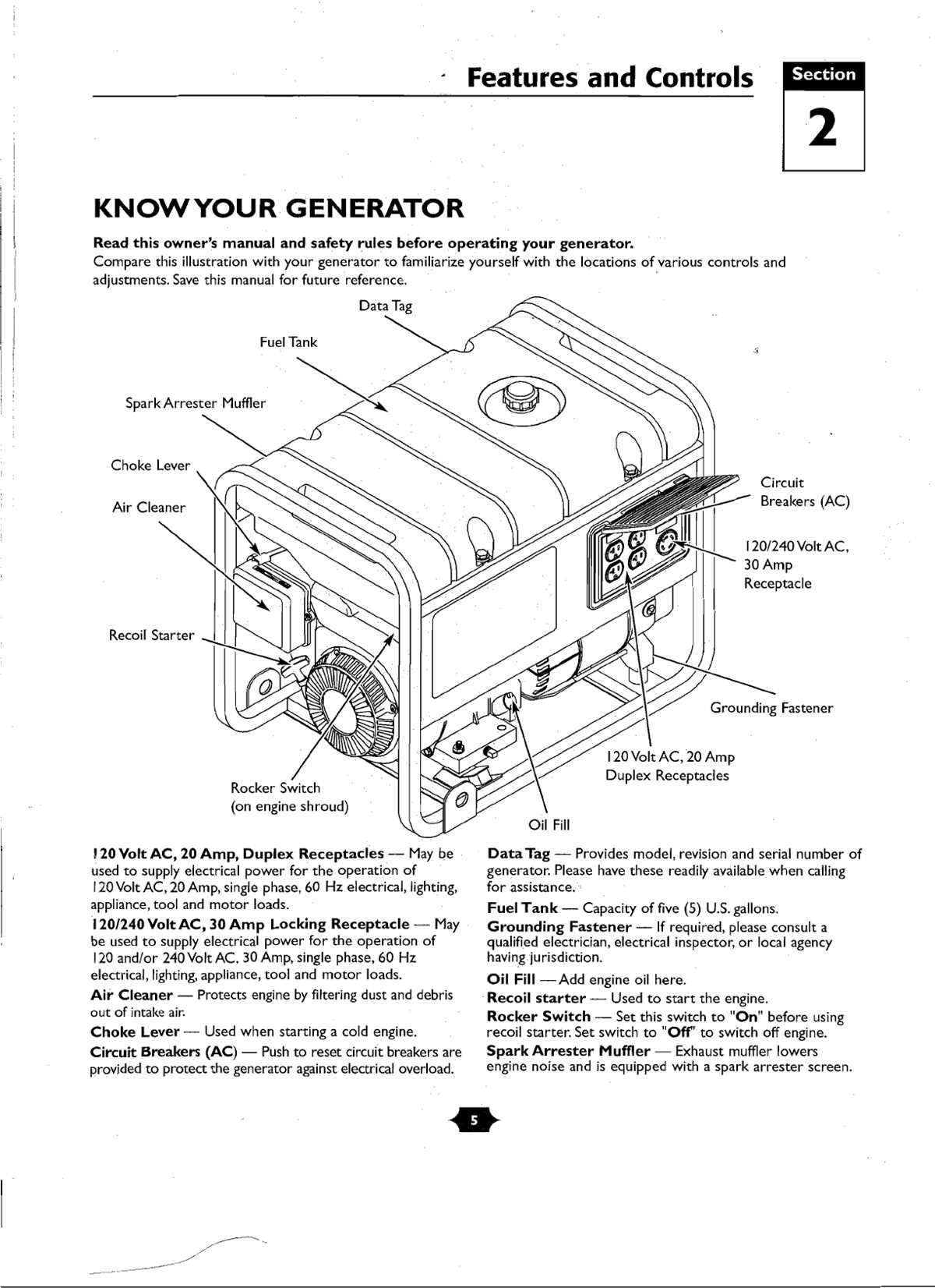 troy bilt wiring diagram