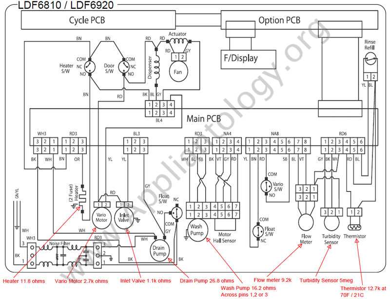 dishwasher diagram schematics