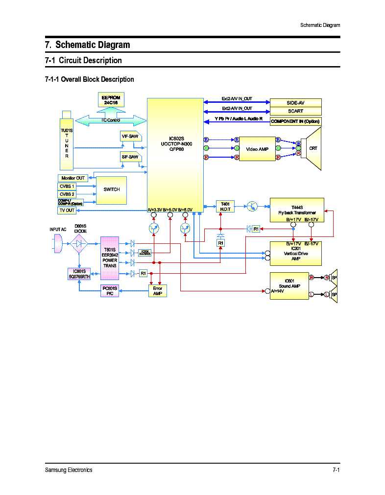 samsung crt tv schematic diagram