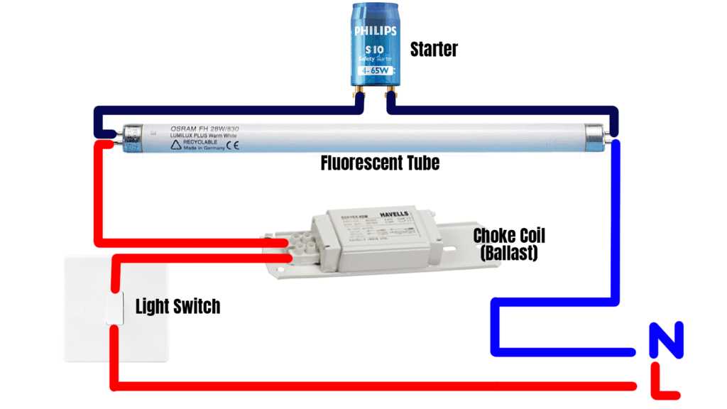 tube light circuit diagram tube light circuit diagram
