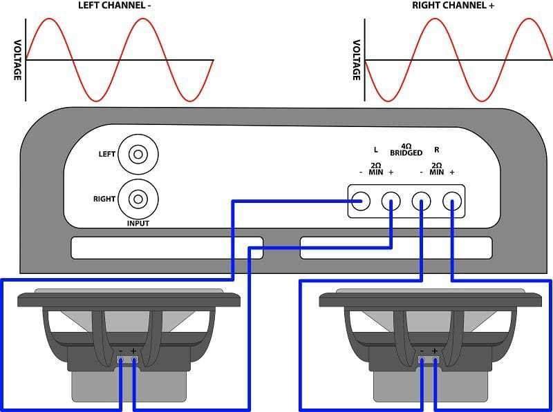 car stereo to amp wiring diagram