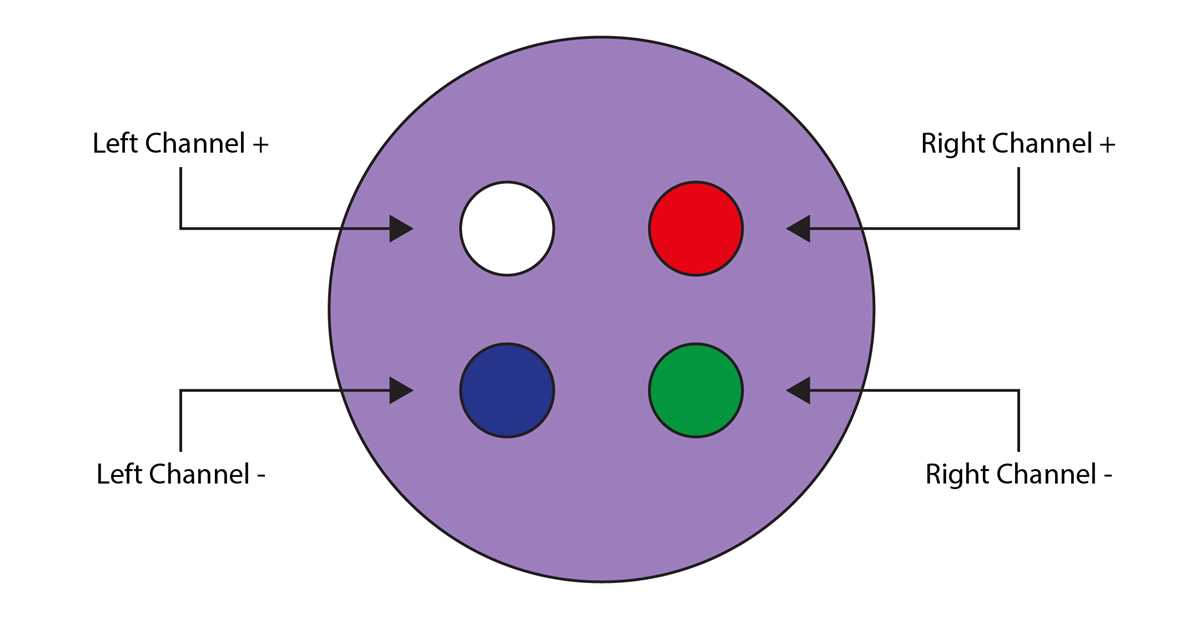 turntable cartridge wiring diagram