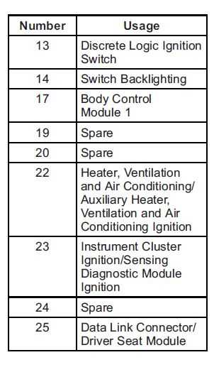 2015 chevy silverado wiring diagram