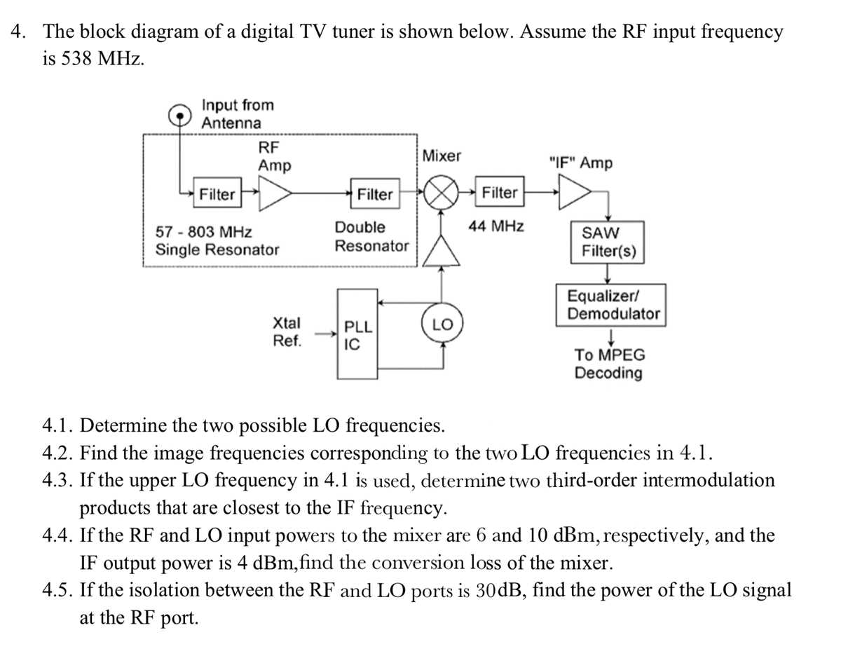 tv tuner schematic diagram