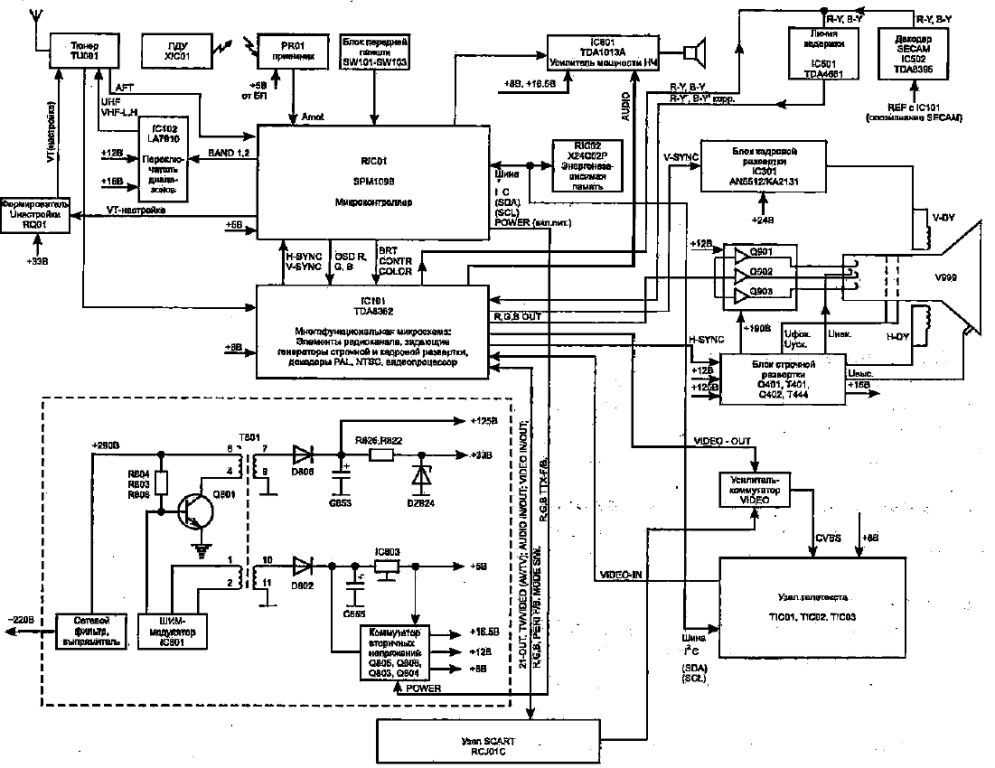 tvservice.org free schematic diagrams
