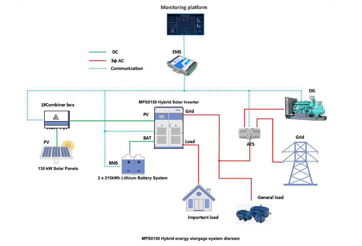 system circuit diagram