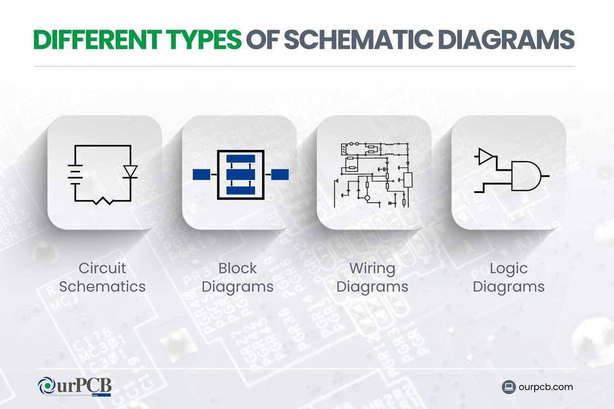 types of circuit diagram types of circuit diagram