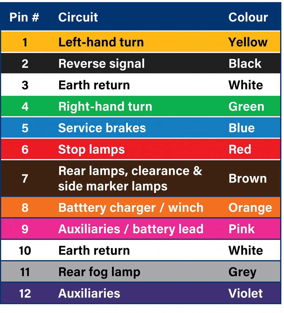 four pin flat trailer wiring diagram