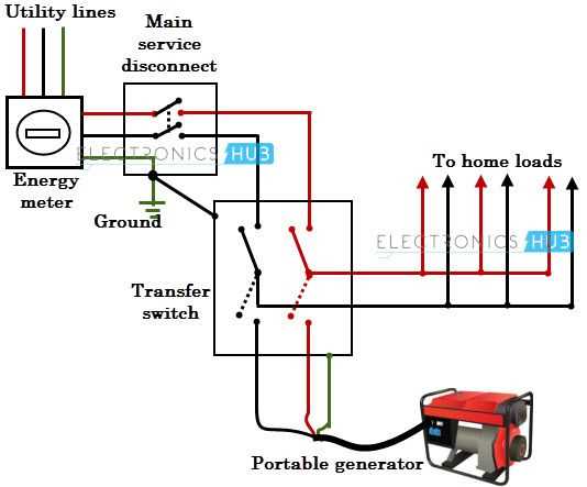 ez generator switch wiring diagram